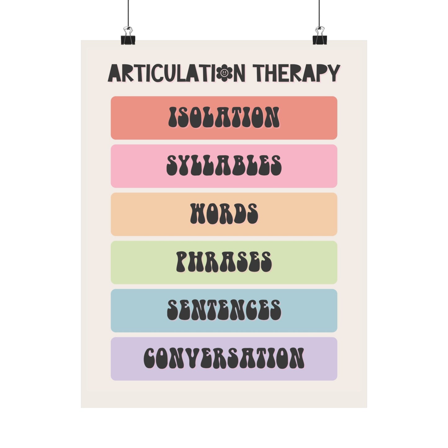 Rainbow Articulation Therapy Hierarchy Poster