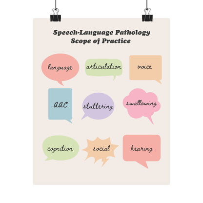 SLP Scope of Practice Poster