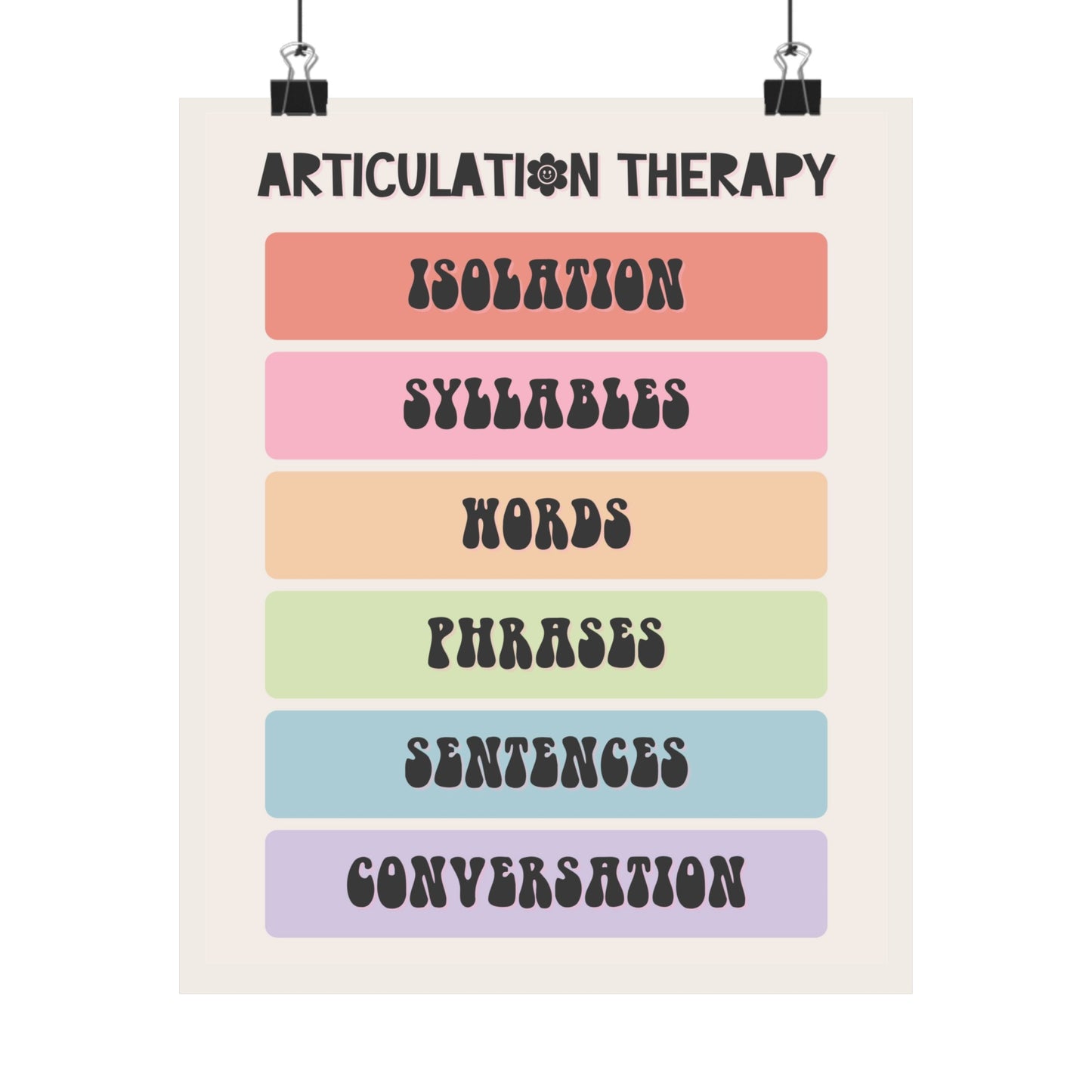 Rainbow Articulation Therapy Hierarchy Poster