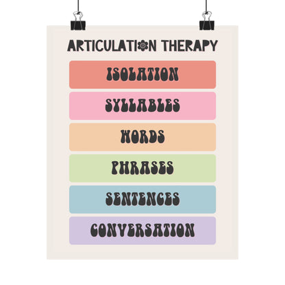 Rainbow Articulation Therapy Hierarchy Poster