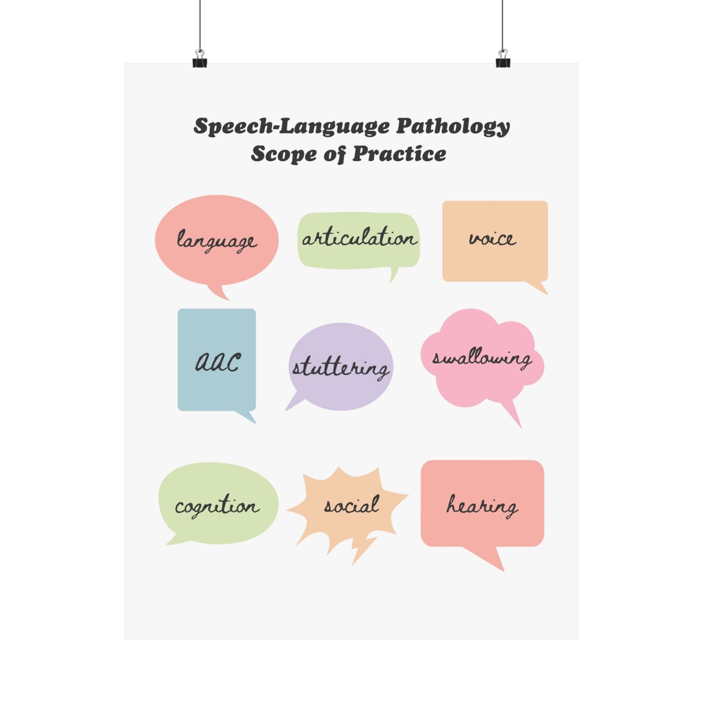 SLP Scope of Practice Poster