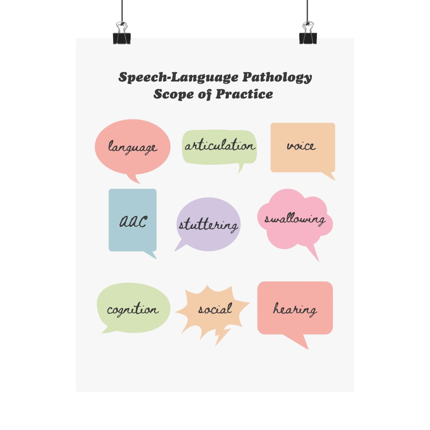 SLP Scope of Practice Poster