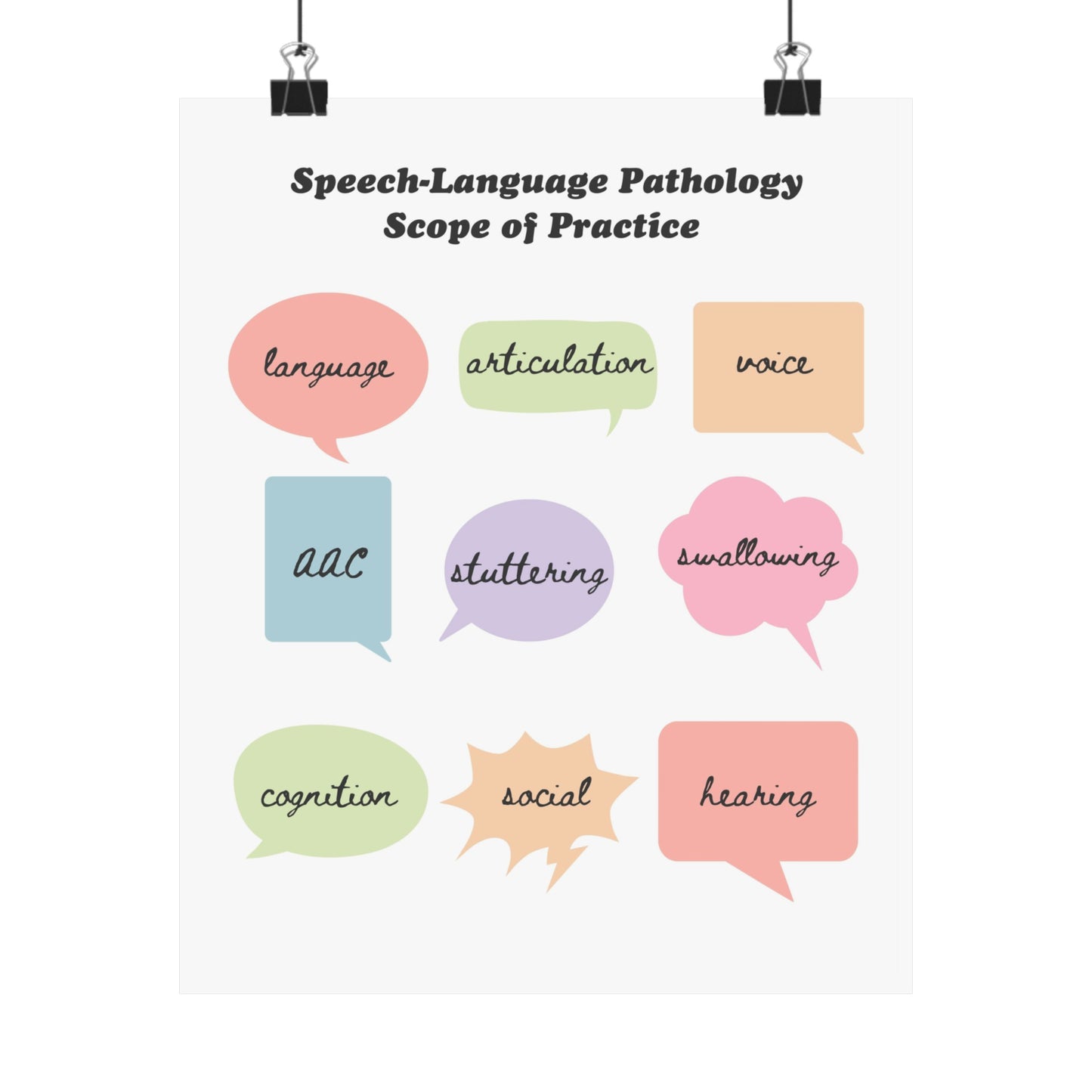 SLP Scope of Practice Poster