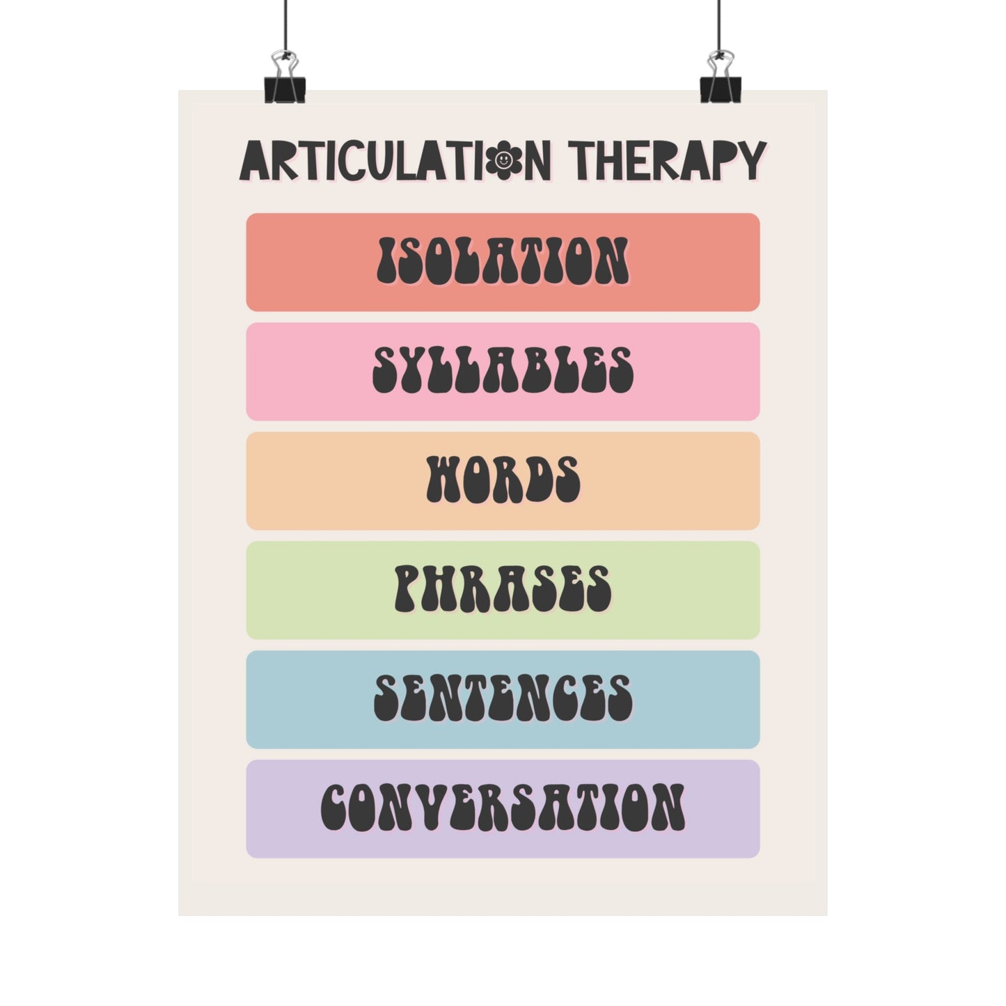 Rainbow Articulation Therapy Hierarchy Poster