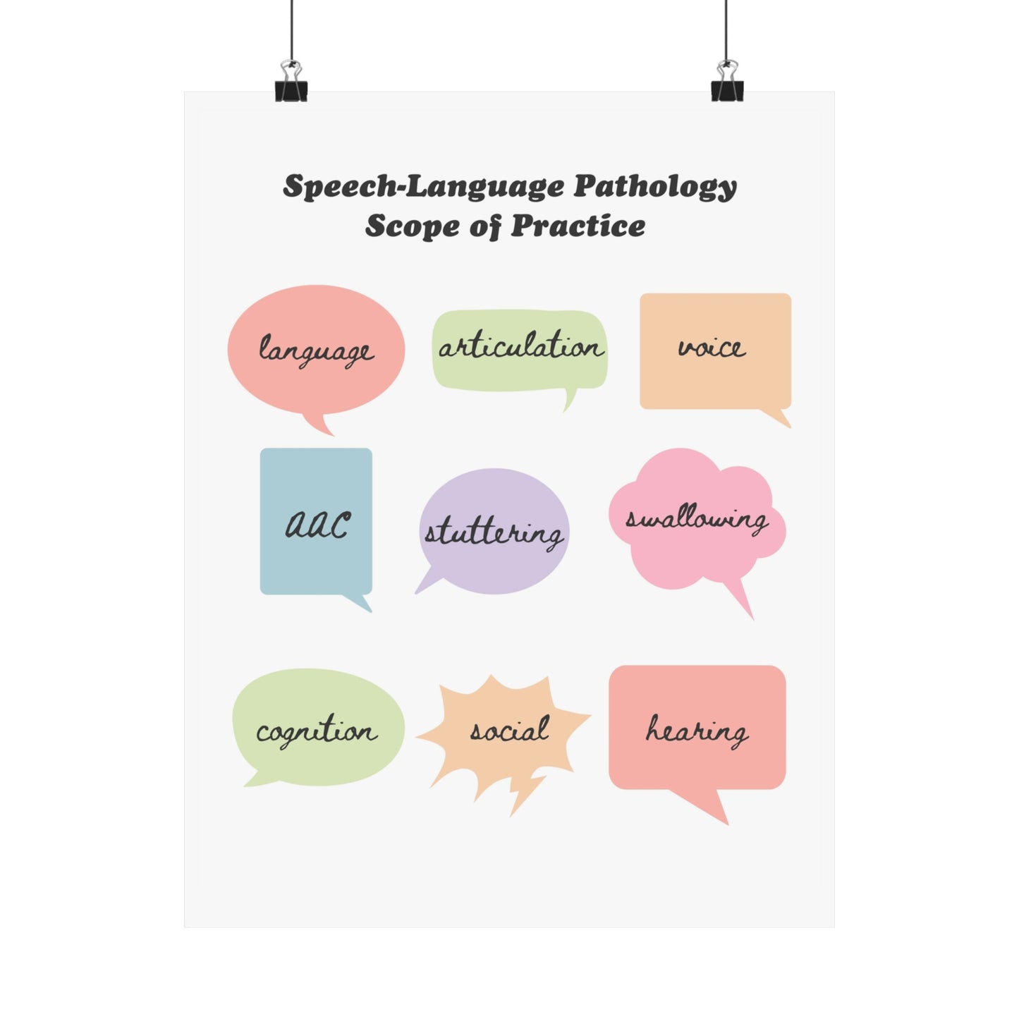 SLP Scope of Practice Poster