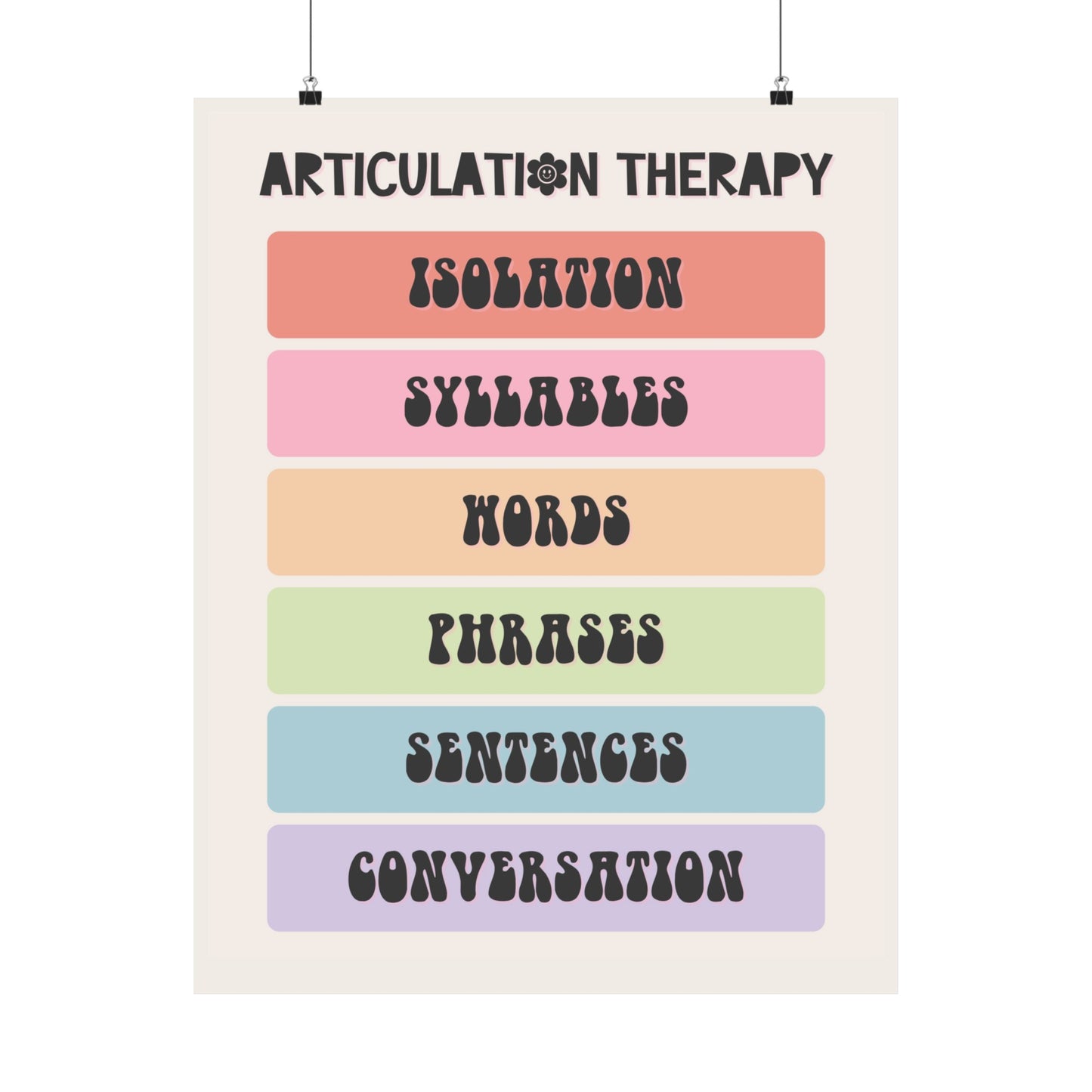 Rainbow Articulation Therapy Hierarchy Poster